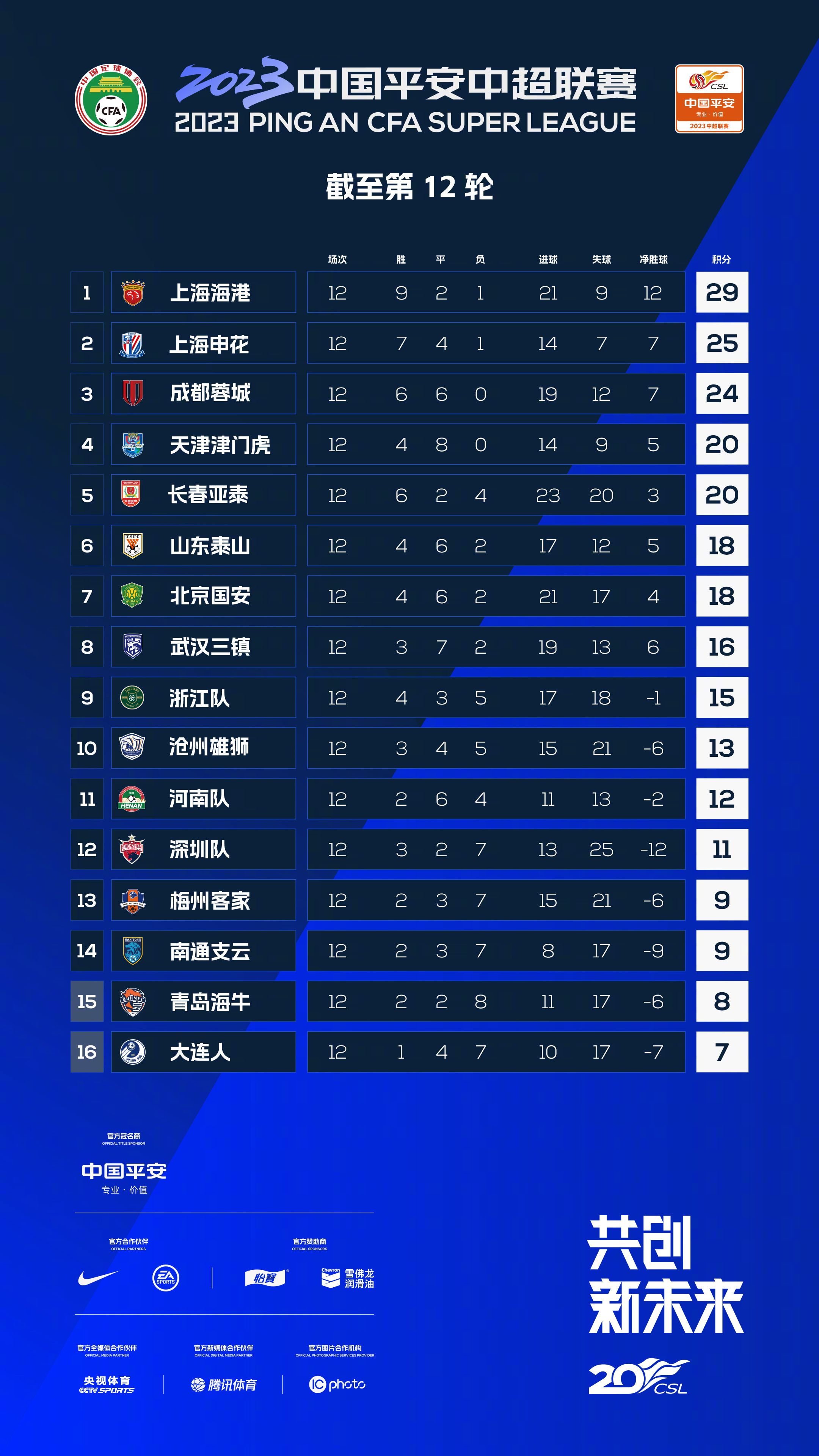 0-2输给柏林联是鲍姆加特下课的导火索。